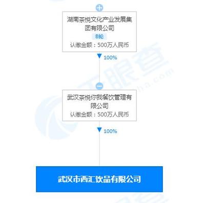 茶顏悅色武漢新公司拓經(jīng)營(yíng)版圖，涉足美發(fā)飾品與個(gè)人衛(wèi)生用品領(lǐng)域